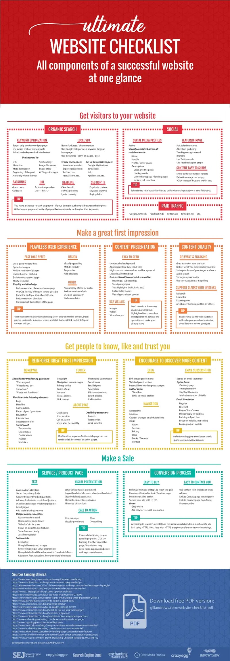 The Ultimate Website Checklist 100+ Components of a Successful Website