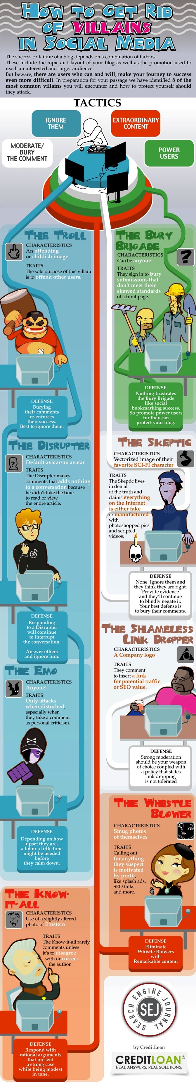 Trolls, Know It All’s & Whistleblowers: 8 Types of Social Media Villains Out to Get You [Infographic]