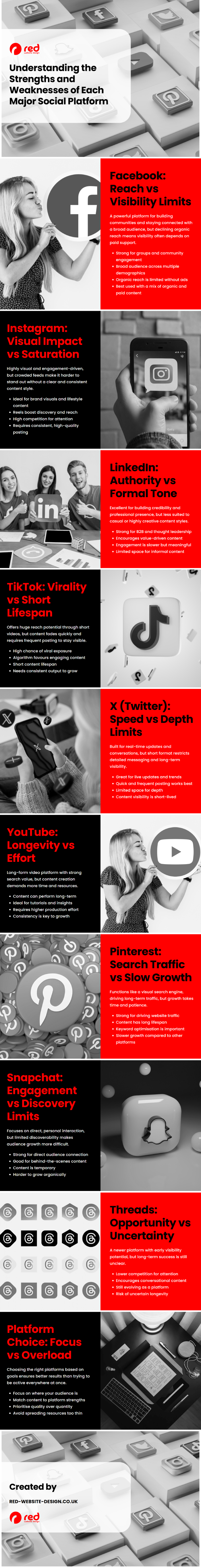 Understanding the Strengths and Weaknesses of Each Major Social Platform