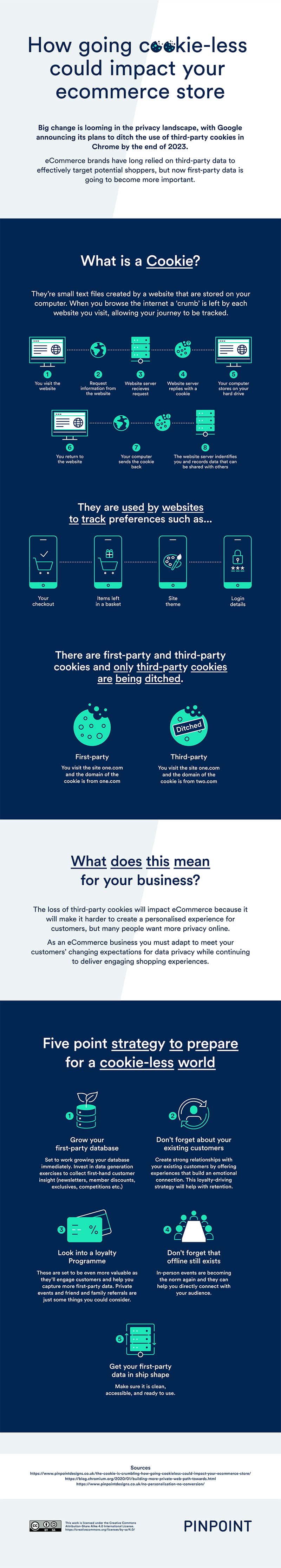 Upcoming Cookie Changes That Will Affect Your Ecommerce Website [Infographic]