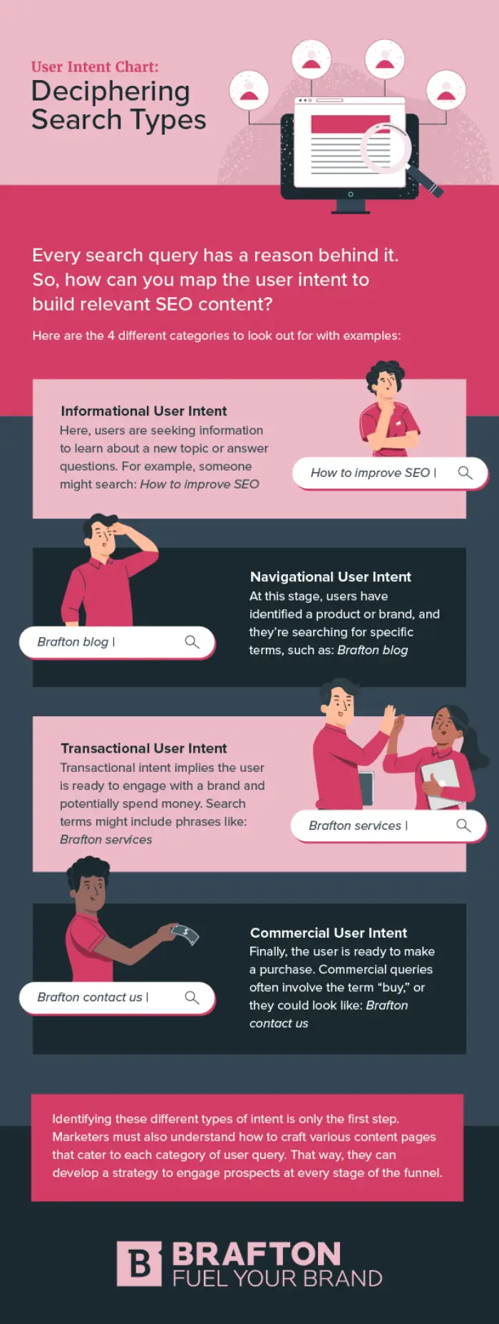 User Intent & SEO: 4 Types of Google Searchers to Create Content For [Infographic]