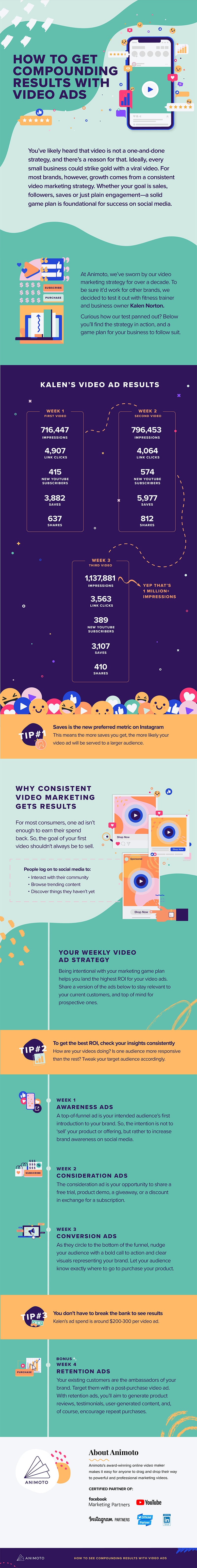 Video Ads for Beginners: A 4 Step Process to Achieve Success [Infographic]