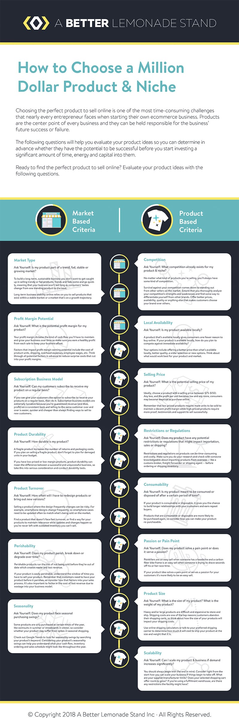 Want to Start an Ecommerce Store? 15 Questions to Ask Yourself First [Infographic]