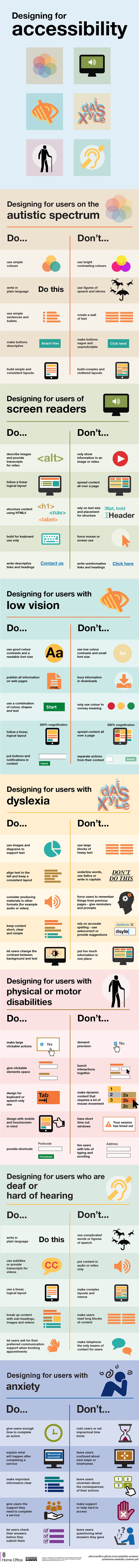 Web Design & Accessibility: Dos & Don’ts Your Site Should Follow [Infographic]