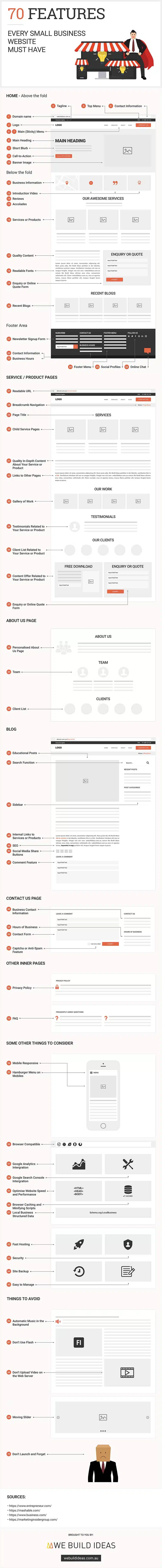 Web Design Basics: 70 Features for a Successful Small Business Website [Infographic]