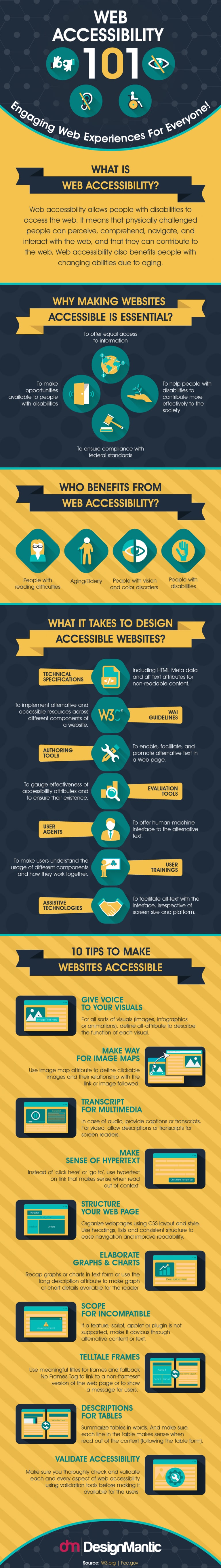 Website Accessibility for Beginners: Engaging Web Experiences for Everyone [Infographic]