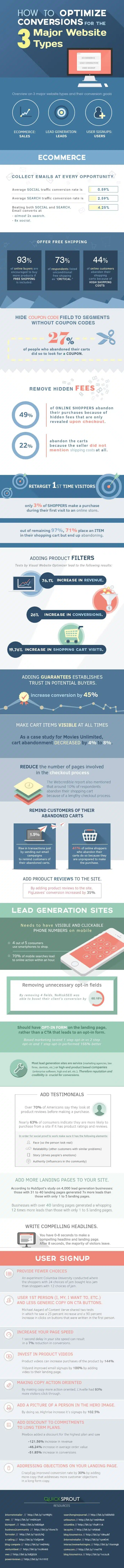 Website Conversion Optimisation 101_ The Tactics Top Brands Use to Grow Faster