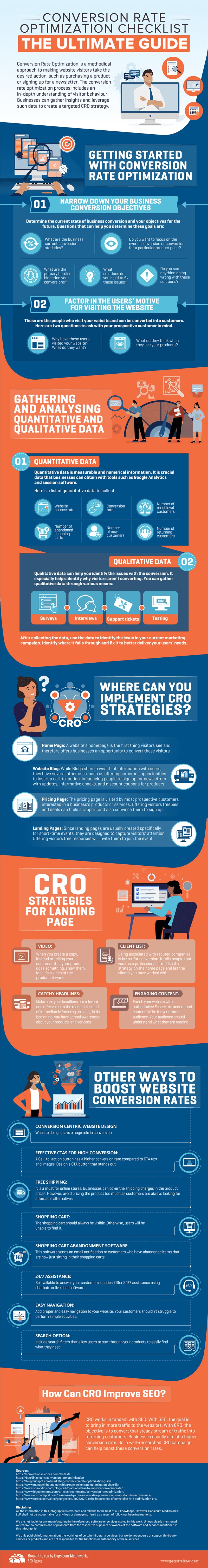 Website Conversion Optimisation: A Checklist to Help You Get Started [Infographic]