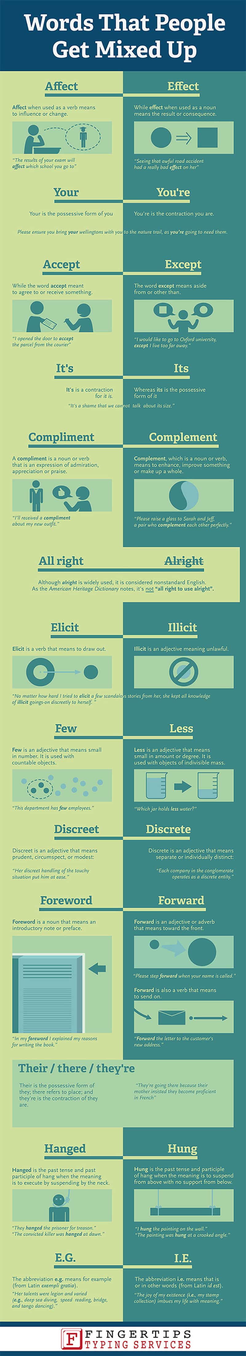 Website Copywriting Basics: Common Words People Get Mixed Up [Infographic]