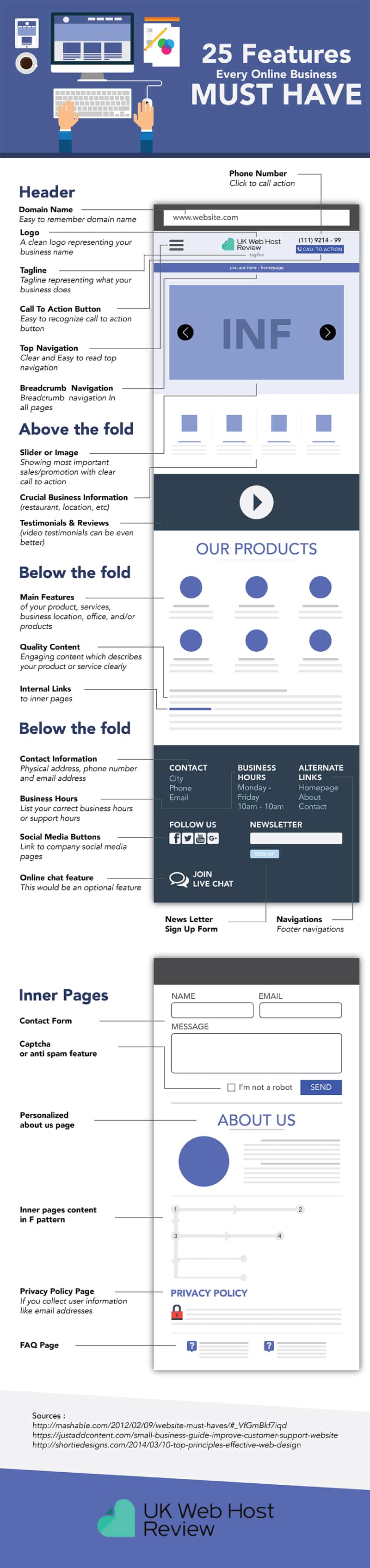 Website Design for Beginners: 25 Essential Website Features to Include [Infographic]