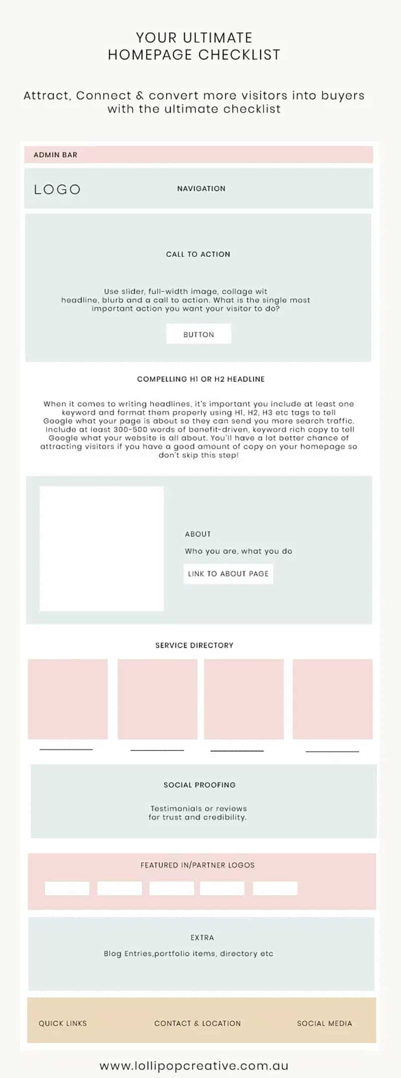Website Homepage Checklist: The Key Elements Visitors Expect to Find [Infographic]