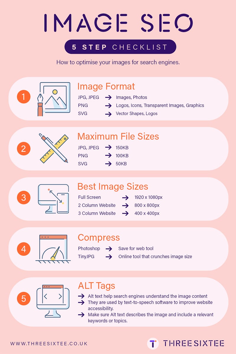 Website Image Optimisation: 5 Image SEO Tips for Google Success [Infographic]