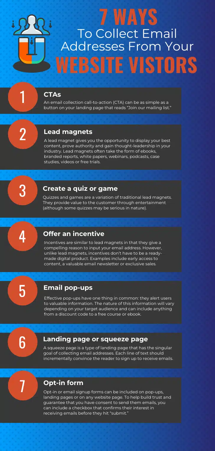 Website Lead Generation: 7 Ways to Collect Email Addresses from Your Visitors [Infographic]