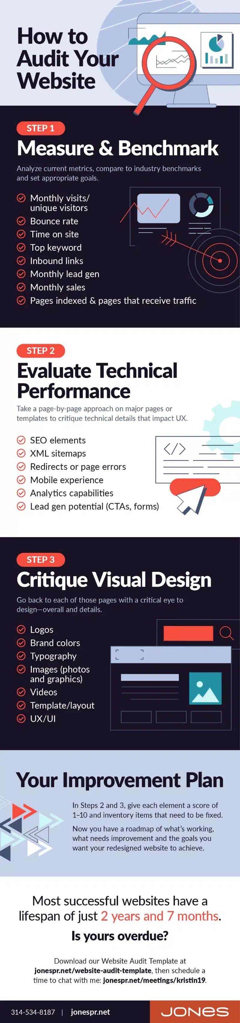 Website Lifespan Audit: A 21-Step Design & Optimisation Checklist [Infographic]