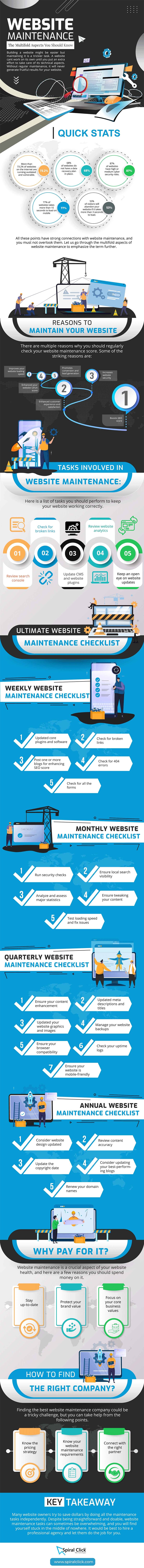 Website Ownership Checklist: 22 Things You Will Need to Update [Infographic]