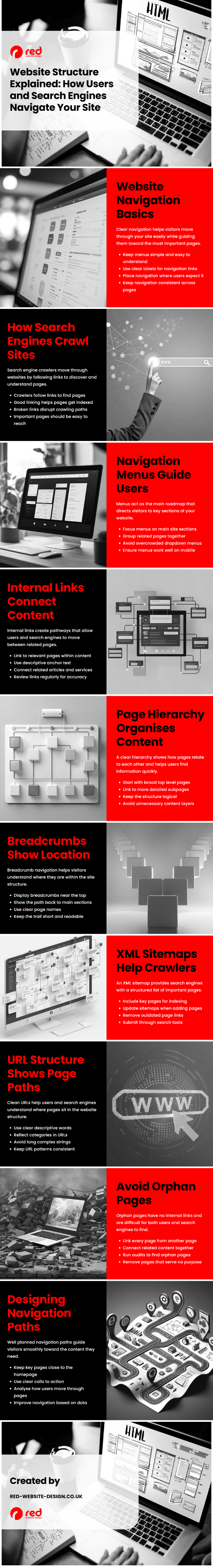 Website Structure Explained_ How Users and Search Engines Navigate Your Site