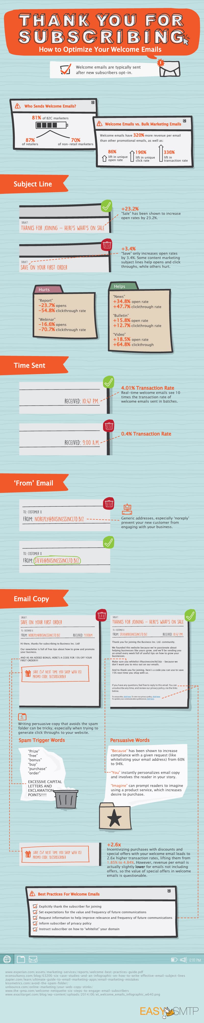 Welcome Email Optimisation: How to Get More Opens, Clicks & Sales [Infographic]