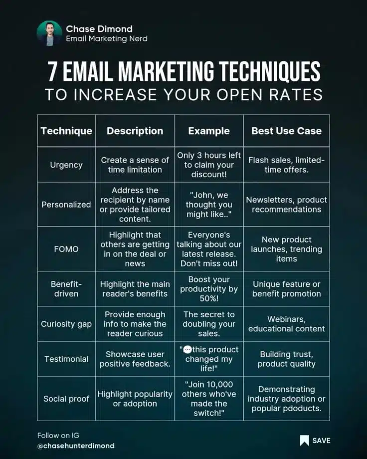 What Makes Subscribers Open_ A Guide to Better Email Engagement