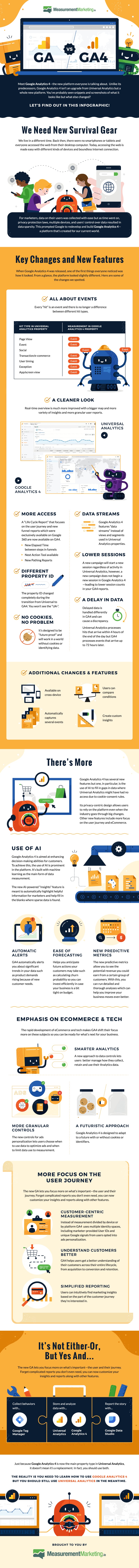 What Marketers Need to Know About the New Google Analytics Platform [Infographic]