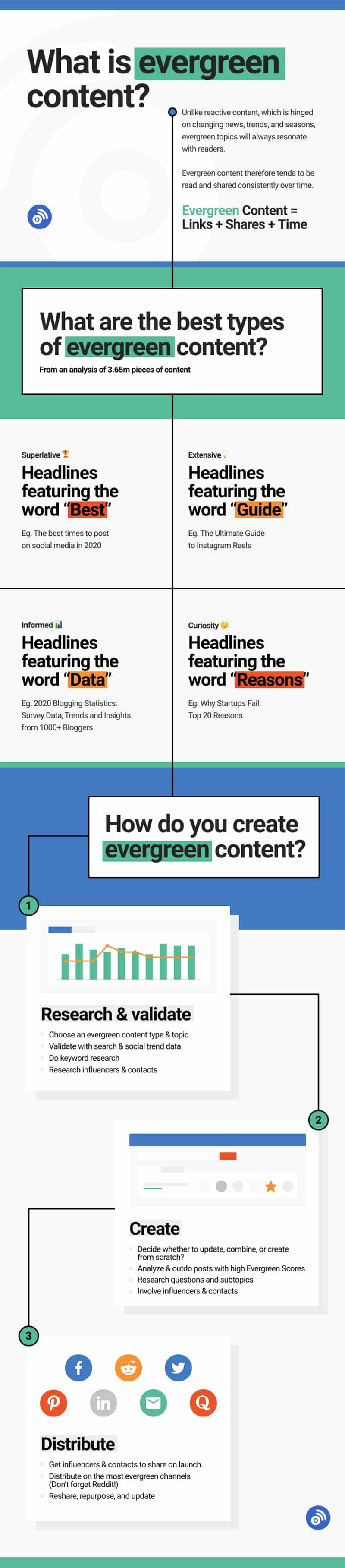 What is Evergreen Content? A Beginners Guide [Infographic]