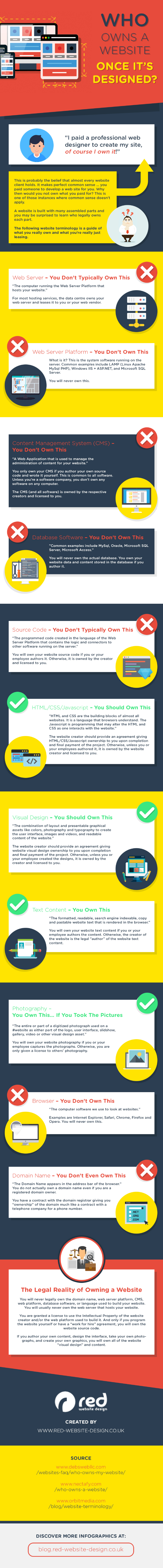 Who Owns a Website Once It’s Designed_ It Isn’t You! (1)