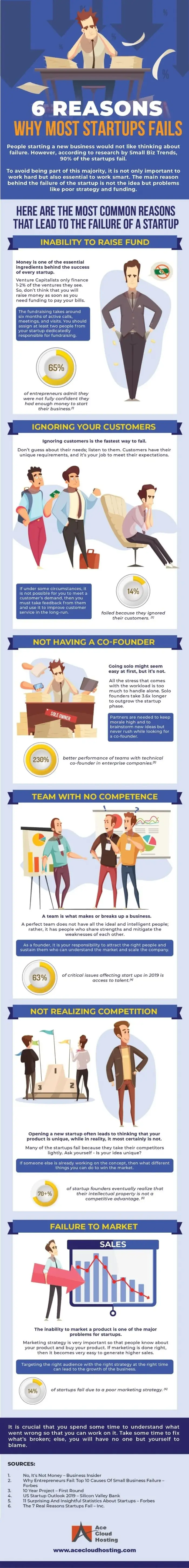 Why 9 Out of 10 Startups Fail (and What the Successful Ones Do Differently)