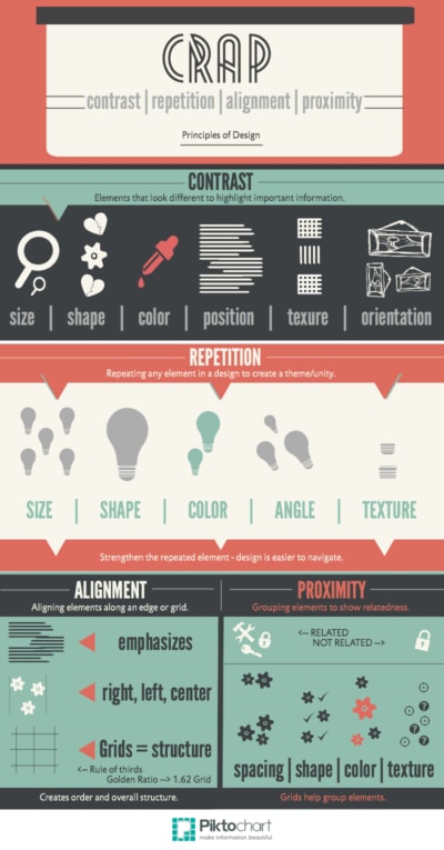 Why CRAP is Good in Web Design: 4 Design Principles You Need to Know