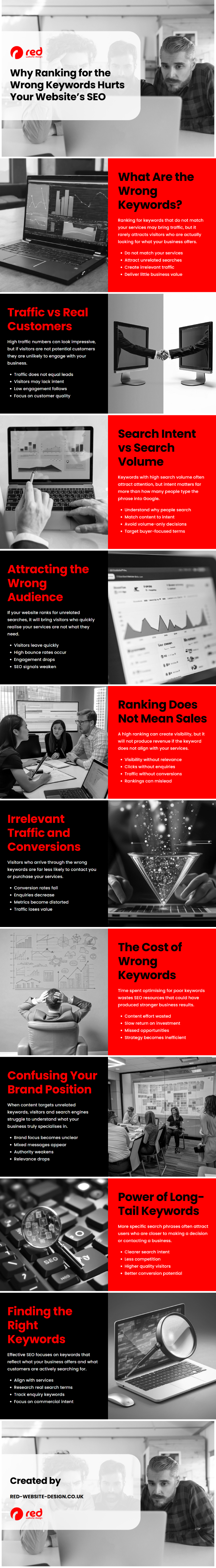 Why Ranking for the Wrong Keywords Hurts Your Website’s SEO