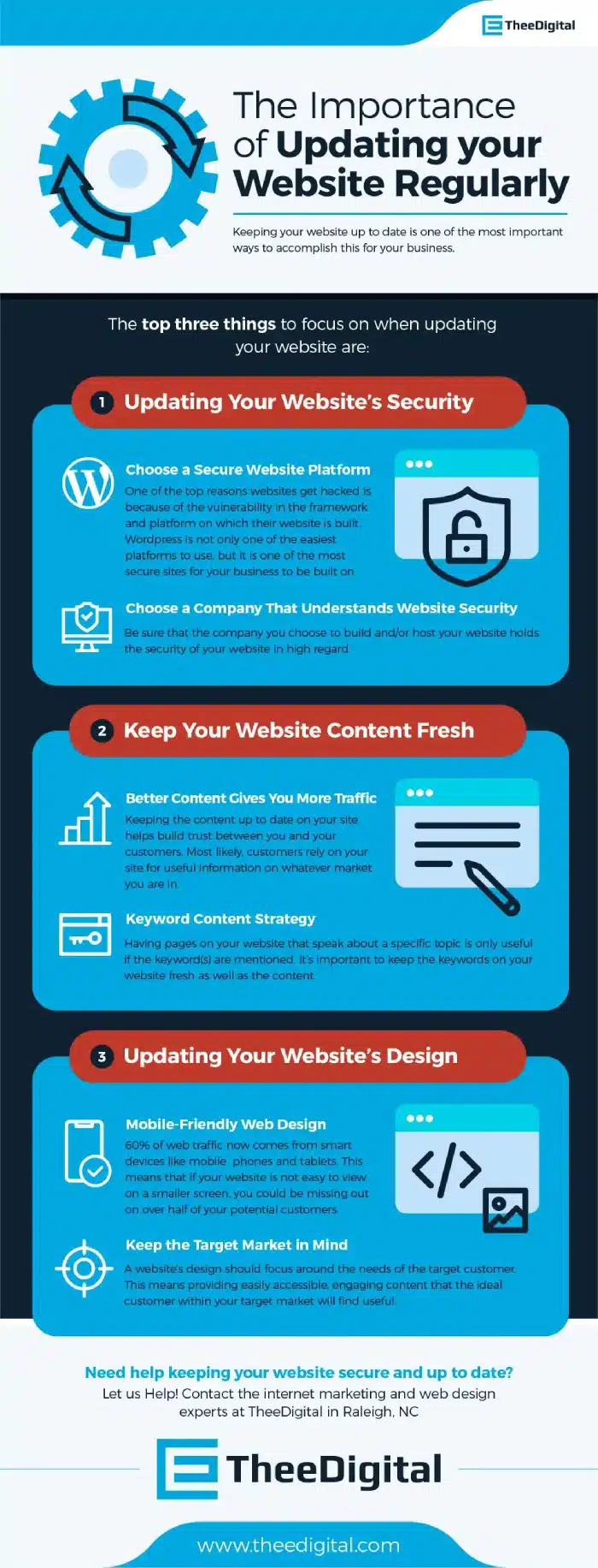 Why Regular Website Updates Are the Key to Long-Term Online Success