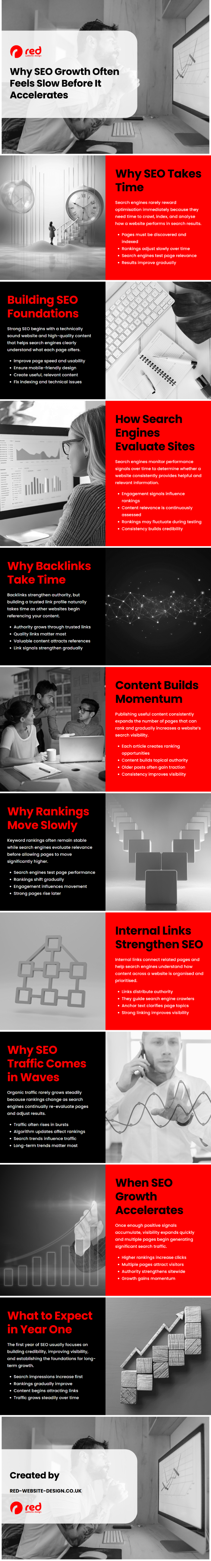 Why SEO Growth Often Feels Slow Before It Accelerates