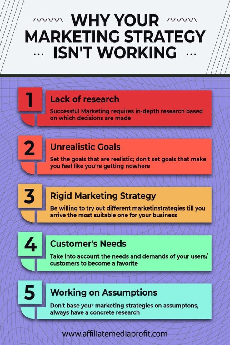 Why So Many Marketing Strategies Fail (And What Successful Brands Do Differently)