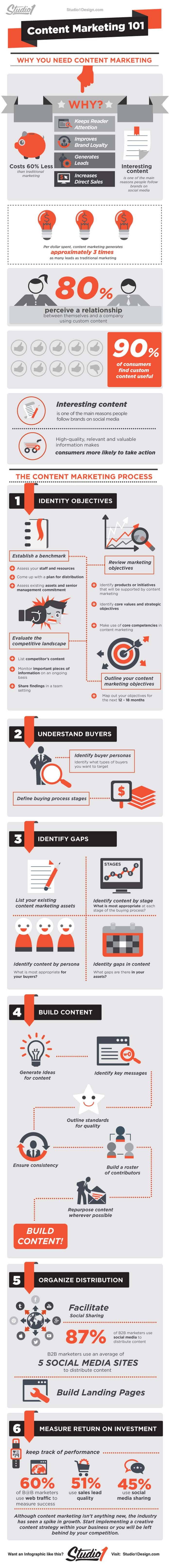 Why You Need Content Marketing & How to Implement Your Strategy [Infographic]