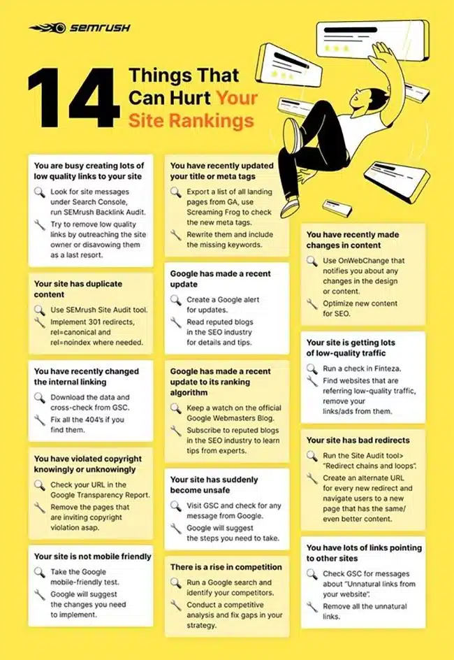 Why Your Website Isn’t Ranking_ 14 SEO Mistakes You Might Be Making