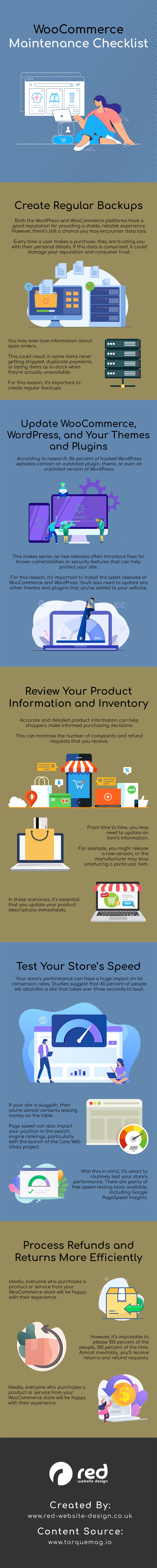 WooCommerce Maintenance Checklist: 5 Essential Steps to Follow [Infographic]