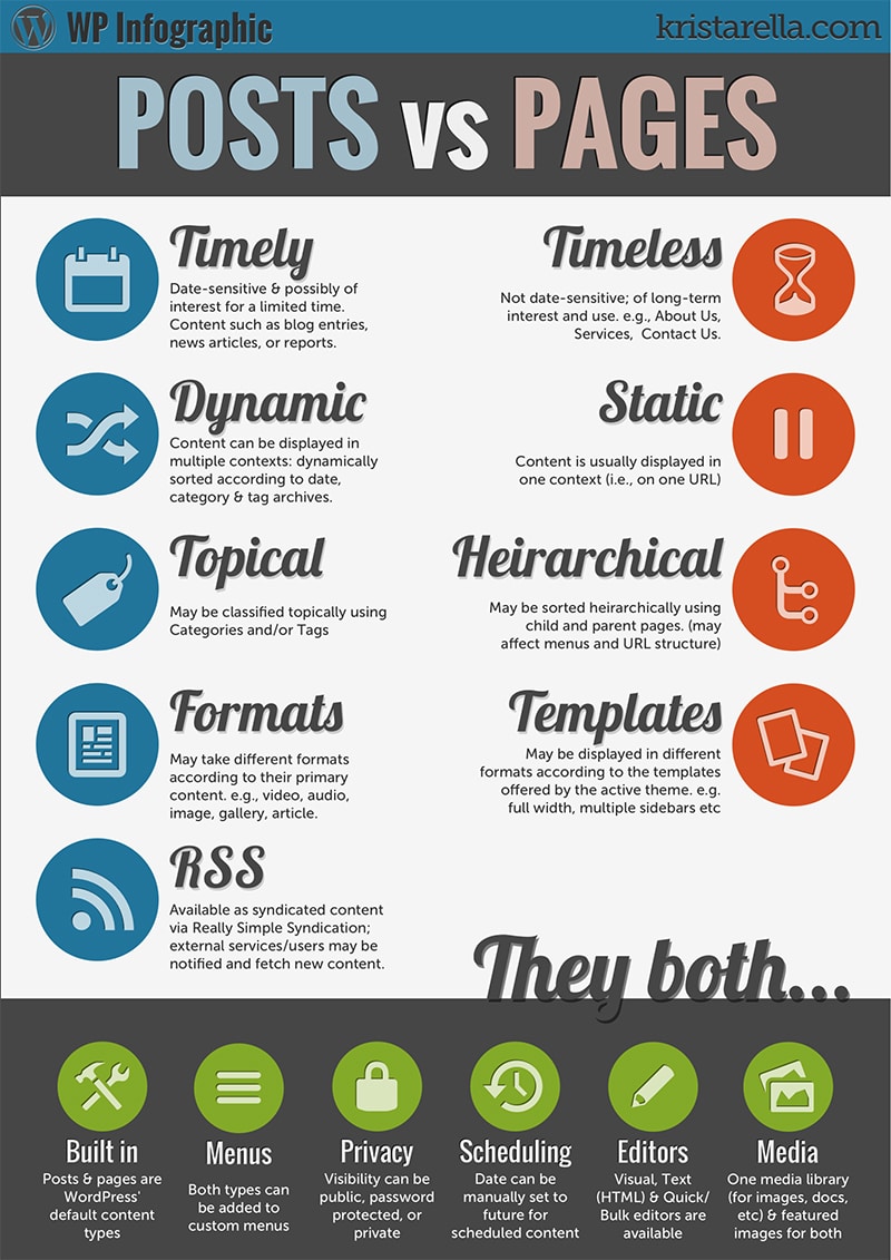 WordPress Posts vs Pages: Everything a Beginner Needs to Know [Infographic]