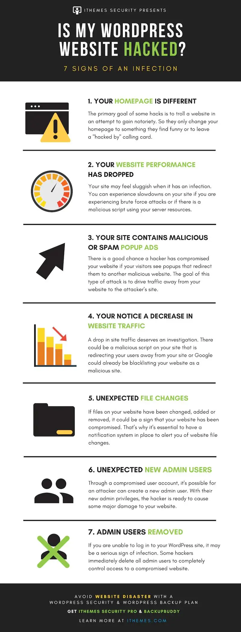 WordPress Security Basics_ 7 Clear Signs Your Website Has Been Hacked