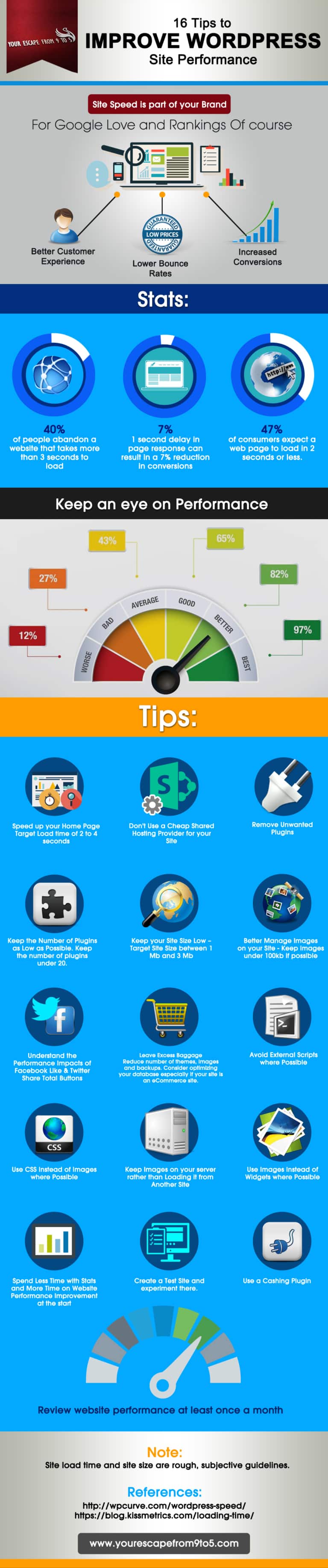 WordPress Website Performance: 16 Tips to Improve Speed & Rankings