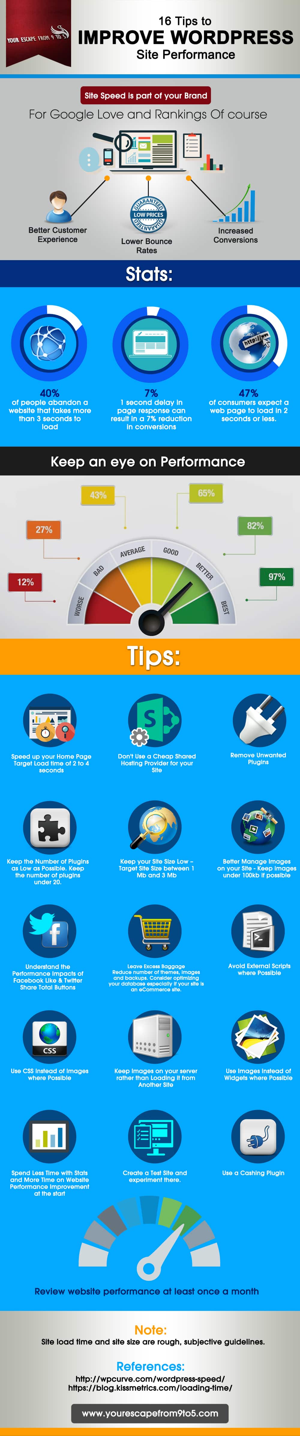 WordPress Website Performance: 16 Tips to Improve Speed & Rankings [Infographic]
