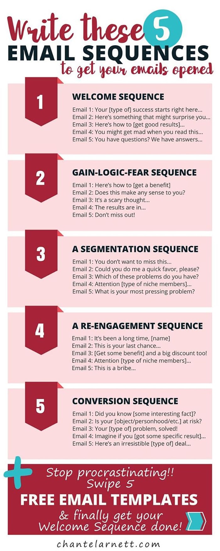 Write These 5 Email Sequences to Get Your Marketing Emails Opened [Infographic]