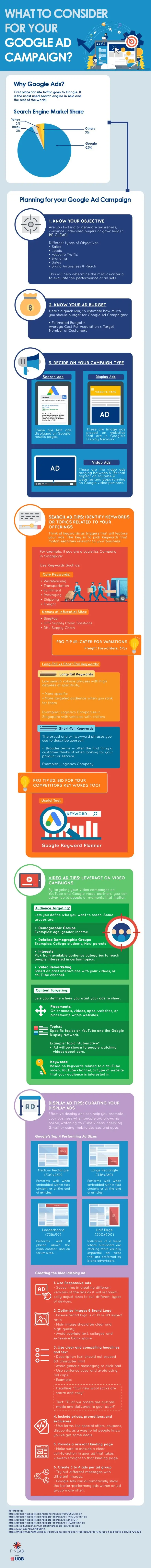 Your Step-by-Step Guide to Creating Profitable Google Ad Campaigns